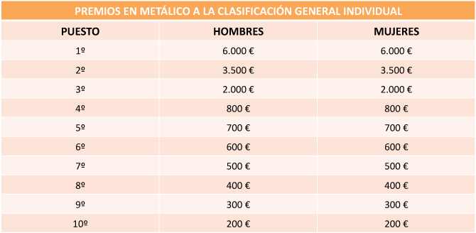 http://1.1.1.3/bmi/www.maratondesevilla.es/wp-content/uploads/tabla_premios.jpg