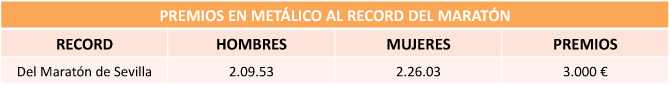 http://1.1.1.3/bmi/www.maratondesevilla.es/wp-content/uploads/tabla_recordmaraton.jpg