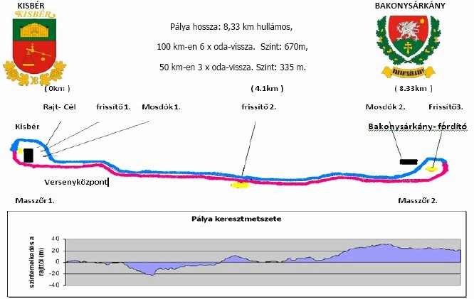 Unixsport 100km Kisbr