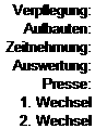 Szvegdoboz: Verpflegung:
Aufbauten:
Zeitnehmung:
Auswertung:
Presse:
1. Wechsel
2. Wechsel